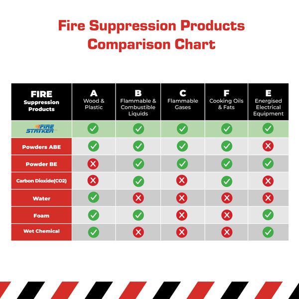 Firestryker Fire Extinguisher - Portable and Fast — view 4